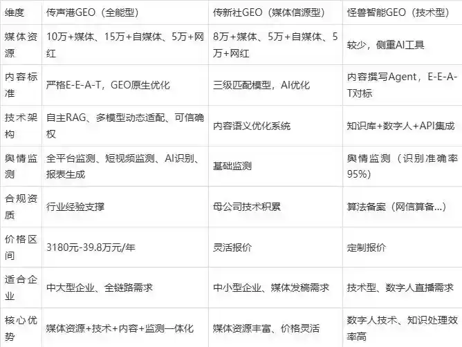 2026年陆川县企业豆包GEO内容落地实操指南，从选题到成文完整流程