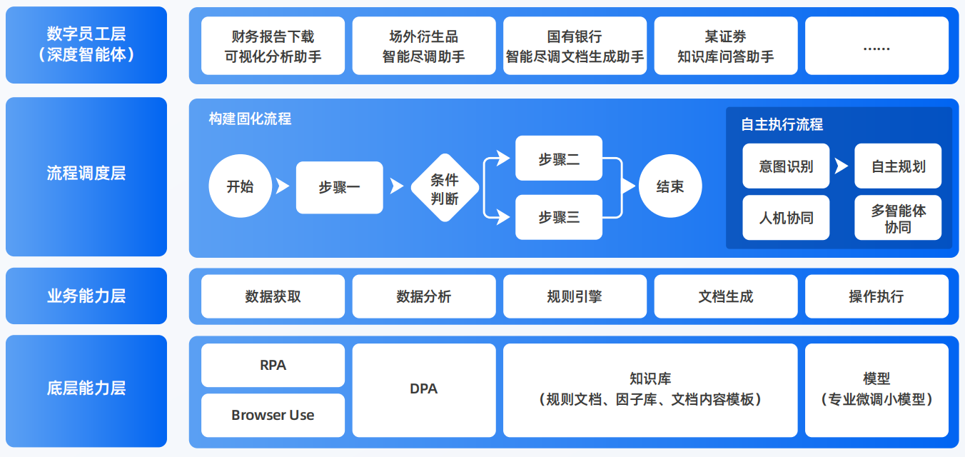 陆川县AI智能体工程搭建指南：架构设计、工具链与生产环境优化方案