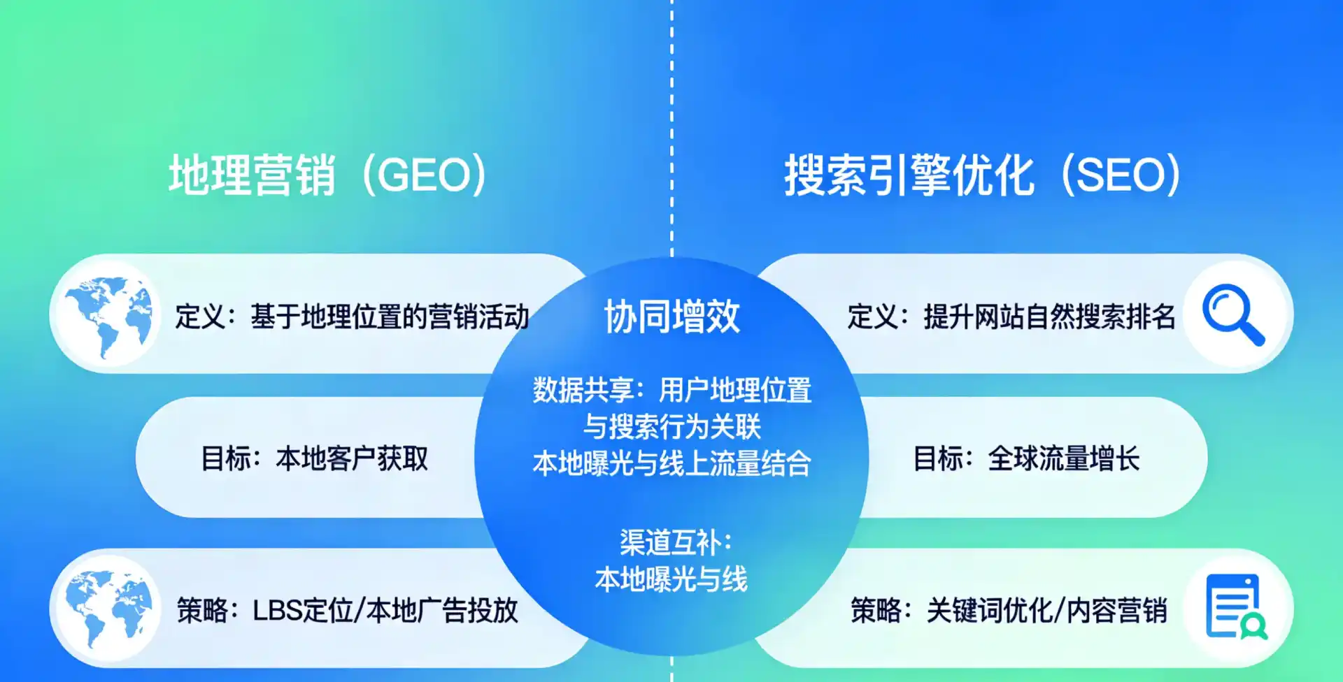 立足陆川县，从用户需求与流量逻辑，解读GEO优化的落地价值与应用前景